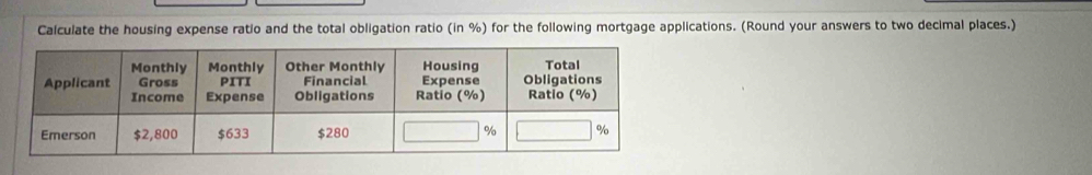 Calculate the housing expense ratio and the total obligation ratio (in %) for the following mortgage applications. (Round your answers to two decimal places.)