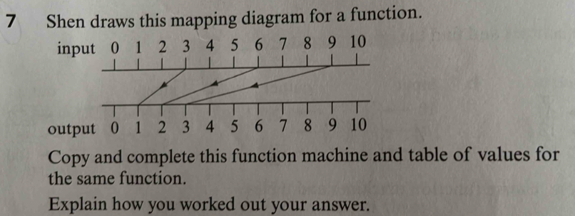 Shen draws this mapping diagram for a function. 
Copy and complete this function machine and table of values for 
the same function. 
Explain how you worked out your answer.