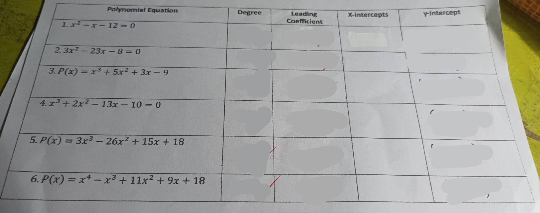 Polynomial Equation