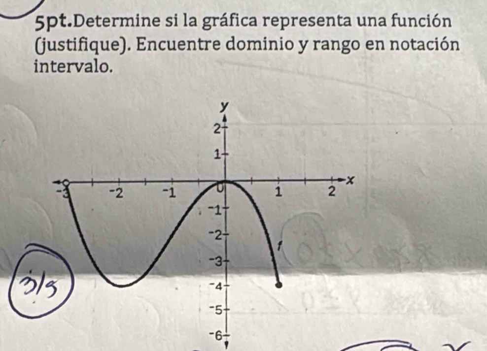 5pt.Determine si la gráfica representa una función 
(justifique). Encuentre dominio y rango en notación 
intervalo.