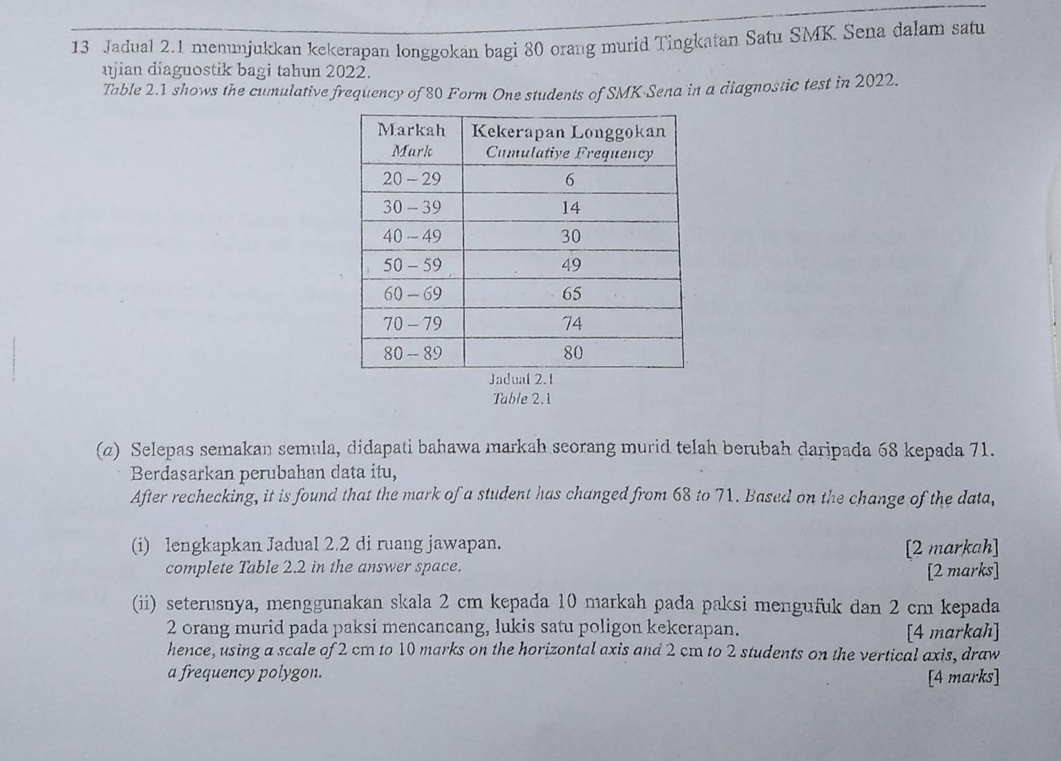 Jadual 2.1 menunjukkan kekerapan longgokan bagi 80 orang murid Tingkatan Satu SMK Sena dalam satu 
ujian diagnostik bagi tahun 2022. 
Table 2.1 shows the cumulative frequency of 80 Form One students of SMK-Sena in a diagnostic test in 2022. 
Table 2.1 
(α) Selepas semakan semula, didapati bahawa markah seorang murid telah berubah daripada 68 kepada 71. 
Berdasarkan perubahan data itu, 
After rechecking, it is found that the mark of a student has changed from 68 to 71. Based on the change of the data, 
(i) lengkapkan Jadual 2.2 di ruang jawapan. [2 markah] 
complete Table 2.2 in the answer space. [2 marks] 
(ii) seterusnya, menggunakan skala 2 cm kepada 10 markah pada paksi mengufuk dan 2 cm kepada
2 orang murid pada paksi mencancang, lukis satu poligon kekerapan. [4 markah] 
hence, using a scale of 2 cm to 10 marks on the horizontal axis and 2 cm to 2 students on the vertical axis, draw 
a frequency polygon. [4 marks]