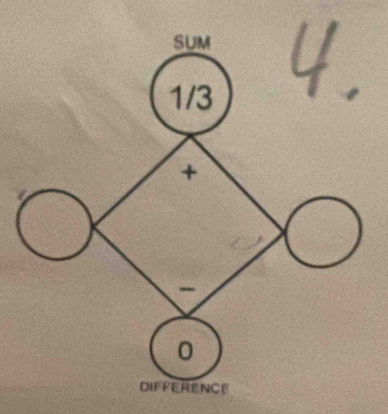 SUM
1/3
+
0
DIFFERENCE