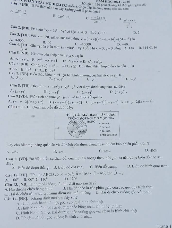 NAM HQC 2024 - 2025
Thời gian: 120 phút (không kê thời gian giao đề)
PHAN TRÁC NGHIỆM (5,0 điểm). Chọn đáp án đúng trong các câu sau:
Câu 1: [NB]. Biểu thức nào sau đây không phái là phân thức?
A.  (5xy-7)/y^2 . B. 5xy^2-2. C.  (x^2-2x+4)/3x-1 . D. frac 2x^2-x+1 1/x-y .
Câu 2. [NB]. Đa thức 3xy-6x^9-5y^3 có bậc là: A. 3 B. 9 C. 14
D. 2
Câu 3. [TH]. Với x=-20 , giả trị của biểu thức P=(x+4)(x^2-4x+16)-(64-x^3) là
A. 16000. B. 40 C. -16000. D. -40 .
Câu 4. [TH]. Giá trị của biểu thức (x-y)(x^2+xy+y^2) khi x=5,y=3 bằng: A. 134 B. 114 C. 16
D. 4
Câu 5. [VD]. Kết quả của phép nhân x^2y(2x+1) là
A. 2x^3y+x^2y. B. 2x^3y+x^2y+1. C. 2xy+x^2y .D. x^3y+x^2y.
Câu 6: [NB]. Cho (x+3)^3=x^3+...+27x+27. Đơn thức thích hợp điễn vào dẫu ... là
A. 9x. B. 3x^2. C. 3x. D. 9x^2.
Câu 7. [NB] |. Biểu thức biểu thị “Hiệu hai bình phương của hai số x và y” là :
A. x^2-y^2 B. (x-y)^2 C. x^2-y
D. x-y^2
Câu 8. [TH]. Biểu thức x^3-3x^2y+3xy^2-y^3 viết được dưới dạng nào sau đây?
A. (x+y)^2· B. (x-y)^2· C. (x-y)^3- D. (x+y)^3·
Câu 9.[VD]. Phân tích đa thức x^2-4x+4-y^2 ta được kết quả là
A. (x-y-2)(x+y+2). B. (x-y+2)(x+y-2) C. (x+y+2)(x+y-2) , D. (x-y-2)(x+y-2).
Câu 10. [TH]. Quan sát biểu đồ dưới đây:
Hãy cho biết mặt hàng quần áo vả túi xách bán được trong ngày chiếm bao nhiêu phần trăm?
A. 20%. B. 30%. C. 60%. D. 40% .
Câu I1.[VD]. Để biểu diễn sự thay đổi của một đại lượng theo thời gian ta nên dùng biểu đồ nào sau
đây? D. Biểu đồ hình quạt tròn.
A. Biểu đồ đoạn thắng. B. Biểu đồ cột kép. C. Biểu đồ tranh.
Câu 12.[TH]. Tứ giác ABCD có hat A=62°;hat B=105°;hat C=93°. Thì hat D= ?
A. 100° B. 90° C. 110° D. 120°
Câu 13. [NB]. Hình thoi không có tính chất nào sau đây?
A. Hai đường chéo bằng nhau B. Hai đ/ chéo là các phân giác của các góc của hình thoi
C. Hai đ/ chéo cắt nhau tại trung điểm của mỗi đường D. Hai đ/ chéo vuông góc với nhau
Câu 14. [NB]. Khăng định nào sau đây sai?
A. Hình binh hành có một góc vuông là hình chữ nhật.
B. Hình bình hành có hai đường chéo bằng nhau là hình chữ nhật.
C. Hình binh hành có hai đường chéo vuông góc với nhau là hình chữ nhật.
D. Tứ giác có bốn góc vuông là hình chữ nhật.
Trang 1