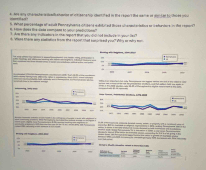 Are any characteristics/behavior of citizenship identified in the report the same or similar to those you
identified?
S. What percentage of adult Pennsylvania citizens exhibited those characteristics or behaviors in the report?
6. How does the data compare to your predictions?
7. Are there any indicators in the report that you did not include in your list?
8. Were there any statistics from the report that surprised you? Why or why not.
the stully snlized my iplicainn to mepess Petophanuls oc heatth witing, particpatio
outls reeogs, ail toking and woking with thete and reprours Indisial menures
ten cnploed ito thres taion aes of sac cnetmn, pocal pritct, and pub
to etmated 110926S Perrtyferam aclurtert in 20P0. Thats 28.9% of the populat
which roceed Heroyveria 10%h in the ration in vslurisening Socs 2000, oenal esturtome
opss tyve sactret slightty, both rusnay aet to Perenyhoria, not Pemsylvenurs rete his Voting is en important cheic duty Penosyhamia tus kupped behied the reat of the netion's volter
cameed cole tn the caloral vatege turnost rete in mool of the lot ten prestential elections, and that pattem held trve egain in
2008 In the 2009 etacition, only 624%% of Parmeyhvania's eligitia votors ment to the peol.
Vleetering, 2003-2010 carpeed with 43.6% netionally
 

m 
-
= 36 = =
Anction copertant iollcator of coes bss g the mlingness of perple to work wil clighlurs to
te coeantly potcns, wle Rorgnie has traled the luclaner dge on tie fapra in
reate eeer slighty me Pephomere $T reparted woking with reeptors so 51,9% of Parceyhwantd reidenta donated muney, estets, or property with a comsirnd vatue of
sors twn 625 to chariable or reliqous ingastiations in 2040, ranking Pesnaphvants 20th in the
cmty prdents tn 1010 fom wnd the cloe te te 1fh as a wfise pieg 2st Potana cation, in turne of the ros enturk of money dunated by both insivistcals and foundations.
conie 20 caltenalty on this meare of ras retion enuitr study rensect Pemsytunte 7h in the nasion in 2005- a year stem Penyhamats
dsnated a tayr of $7:64 silion to charkable sacse, escounting for 3.8% of el giving in the
Leaua Stes. S2 Peenhvania segped taing the nution in griwth of chartaore grvting
Whiởng vã0 Relgan, 2006-2050 bitoeus 1995 and 2005, incresng to chareble giving by 1215 (compered with 1876 nelorelt)
. over tha geriad
. 
= Qiving to Charly (dasarizn vehed at ere than 625)
200 __ PX Guta
     
86 2