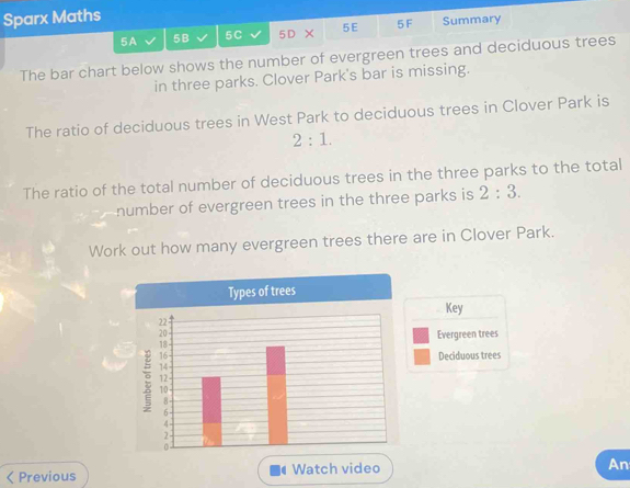 Solved: Sparx Maths 5A 5B 5C 5D × 5 E 5F Summary The bar chart below ...