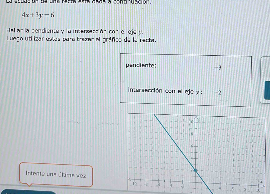 La ecuación de una recta esta dada a continuación.
4x+3y=6
Hallar la pendiente y la intersección con el eje y. 
Luego utilizar estas para trazar el gráfico de la recta. 
pendiente:
-3
intersección con el eje y : , -2
Intente una última vez 
10