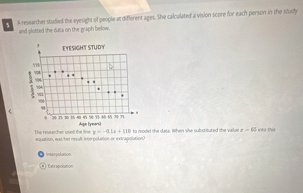 A researcher studied the eyesight of people at different ages. She calculated a vision score for each person in the study
and plotted the data on the graph below.
The researcher used the line y=-0.1x+110 to model the data. When she substituted the value x=65 into this
equation, was her result interpolation or extrapolation?
Interpolation
Extrapolation