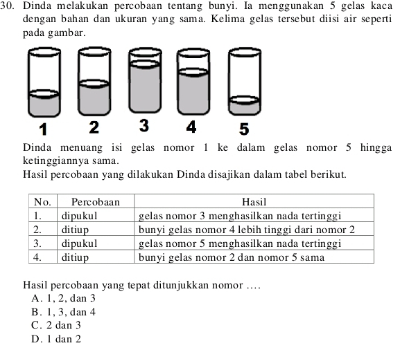 Dinda melakukan percobaan tentang bunyi. Ia menggunakan 5 gelas kaca
dengan bahan dan ukuran yang sama. Kelima gelas tersebut diisi air seperti
pada gambar.
1 2 3 4 5
Dinda menuang isi gelas nomor 1 ke dalam gelas nomor 5 hingga
ketinggiannya sama.
Hasil percobaan yang dilakukan Dinda disajikan dalam tabel berikut.
Hasil percobaan yang tepat ditunjukkan nomor ...
A. 1, 2, dan 3
B. 1, 3, dan 4
C. 2 dan 3
D. 1 dan 2