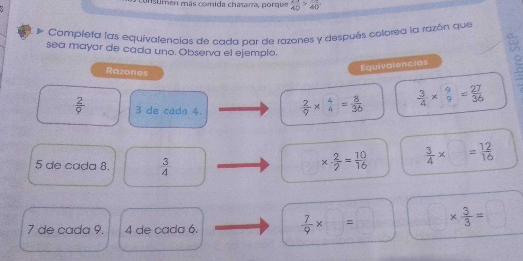 onsumen más comida chatarra, porque  23/40 > 1/40 . 
Completa las equivalencias de cada par de razones y después colorea la razón que 
sea mayor de cada uno. Observa el ejemplo. 
Razones 
Equivalencias
 2/9 
 3/4 * beginarrayr 9 9endarray = 27/36 
3 de cada 4.
 2/9 * beginarrayr 4 4endarray = = 8/36 
5 de cada 8.
 3/4 
□ : *  2/2 = 10/16 
 3/4 * □ = 12/16 
7 de cada 9. 4 de cada 6.
 7/9 * □ =□
□ *  3/3 =  □ /□  