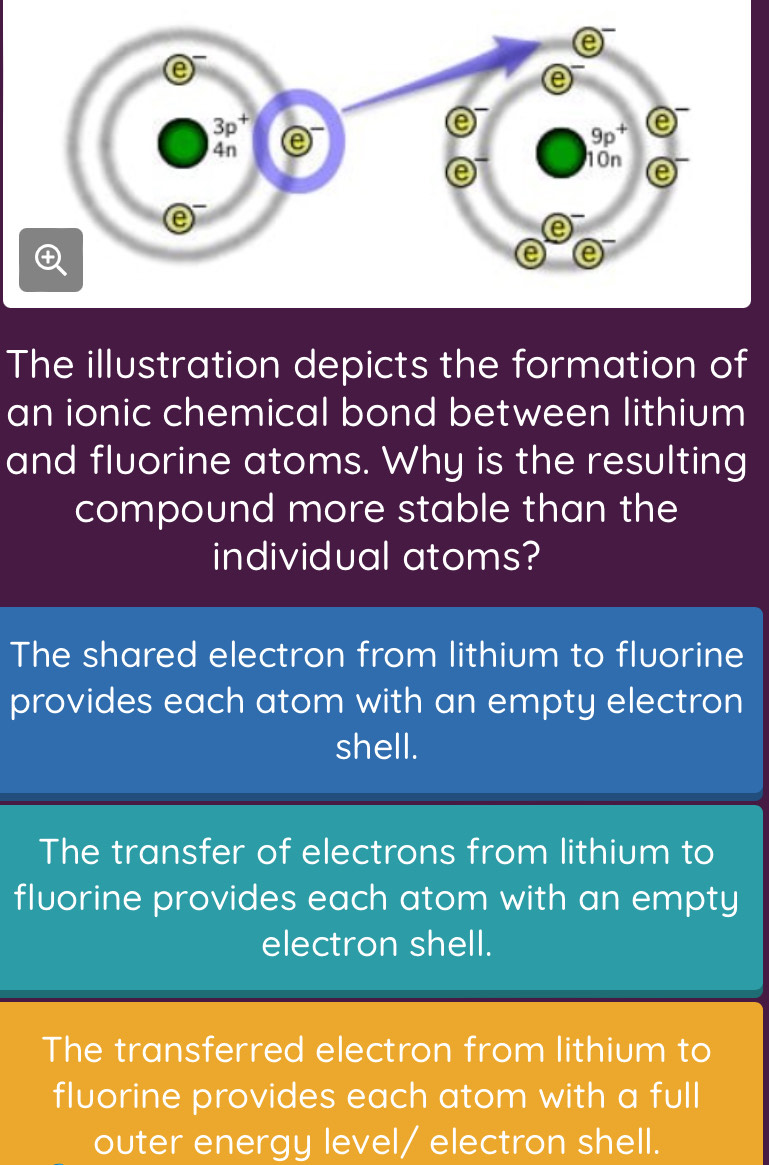 The illustration depicts the formation of
an ionic chemical bond between lithium
and fluorine atoms. Why is the resulting
compound more stable than the
individual atoms?
The shared electron from lithium to fluorine
provides each atom with an empty electron
shell.
The transfer of electrons from lithium to
fluorine provides each atom with an empty
electron shell.
The transferred electron from lithium to
fluorine provides each atom with a full
outer energy level/ electron shell.