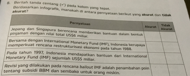 Berilah tanda centang (√) pada kolom yang tepat. 
akurat? 
Berdasarkan infografik, manakah di a 
orang miskin.