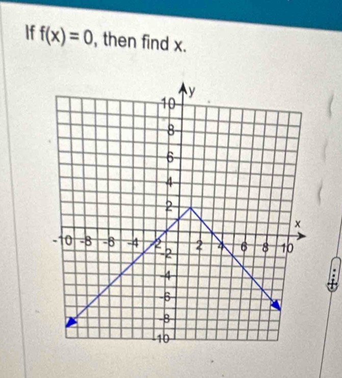 If f(x)=0 , then find x.