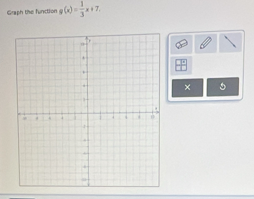 Graph the function g(x)= 1/3 x+7. 
× 5