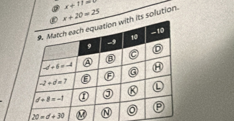 x+11=0
x+20=25
its solution.
20=d+30