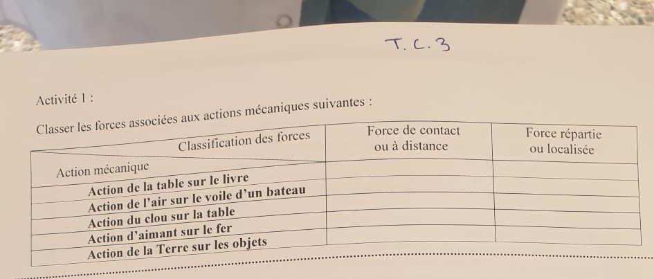 Activité 1 : 
ns mécaniques suivantes :