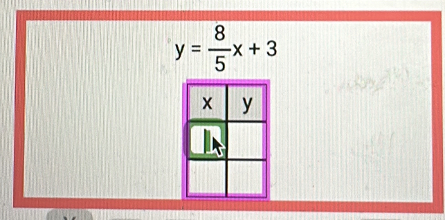 y= 8/5 x+3