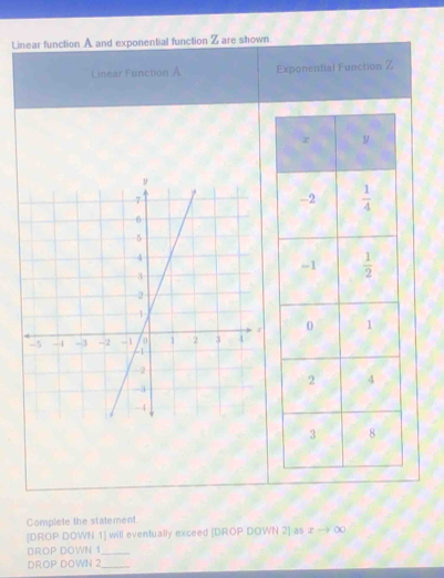 Linear function A and exponential function Z are shown.
Linear Function A Exponential Function Z
Complete the statement.
|DROP DOWN 1) will eventually exceed [DROP DOWN 2] as ∞ → ∞
DROP DOWN 1_
DROP DOWN 2_