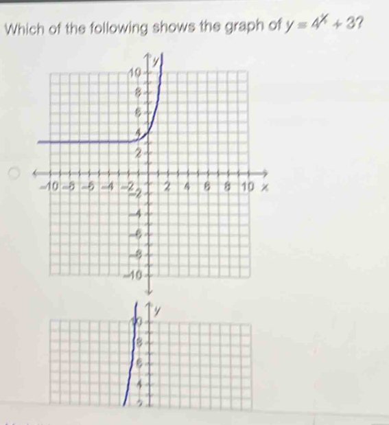 Which of the following shows the graph of y=4^x+3