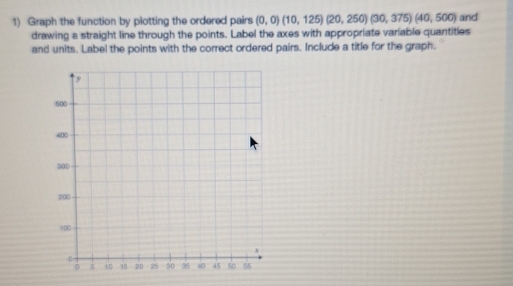 Graph the function by plotting the ordered pairs (0,0)(10,125)(20,250)(30,375)(40,500) and 
drawing a straight line through the points. Label the axes with appropriate variable quantities 
and units. Label the points with the correct ordered pairs. Include a title for the graph.