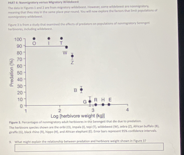 Nonmigratory versus Migratory Wildebeest 
The data in Figures 1 and 2 are from migratory wildebeest. However, some wildebeest are nonmigratory, 
meaning that they stay in the same place year-round. You will now explore the factors that limit populations of 
nonmigratory wildebeest. 
Figure 3 is from a study that examined the effects of predators on populations of nonmigratory Serengeti 
herbivores, including wildebeest. 
Figure 3. Percentages of nonmigratory adult herbivores in the Serengeti that die due to predation. 
The herbivore species shown are the oribi (O), impala (I), topi (T), wildebeest (W), zebra (Z), African buffalo (B), 
giraffe (G), black rhino (R), hippo (H), and African elephant (E). Error bars represent 95% confidence intervals. 
9. What might explain the relationship between predation and herbivore weight shown in Figure 3?