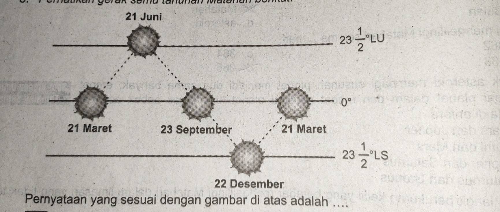 Pernyataan yang sesuai dengan gambar di atas adalah ....