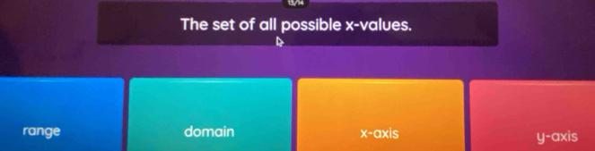 The set of all possible x -values.
range domain x-axis
y-axis