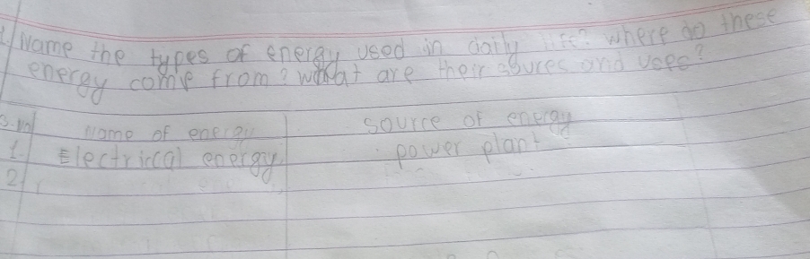 Uname the types of energy used in daily lis? where go these 
energy come from? wat are their souces and veee? 
3. Vo source of energy 
Name of eneigy 
Electriccal energy 
power plant 
21