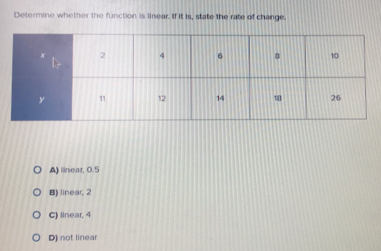 Determine whether the function is linear. If it is, state the rate of change
A) linear, 0.5
B) linear, 2
C) linear, 4
D) not linear