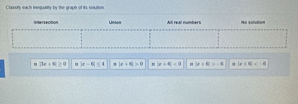 Classify each inequality by the graph of its solution. 
u |3x+6|≥ 0 |x-6|≤ 4 : |x+6|>0 :: |x+6|<0</tex> 11 |x+6|>-6 |x+6|