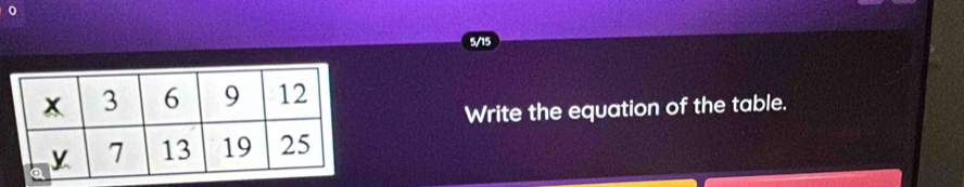 0 
5/15 
Write the equation of the table.
