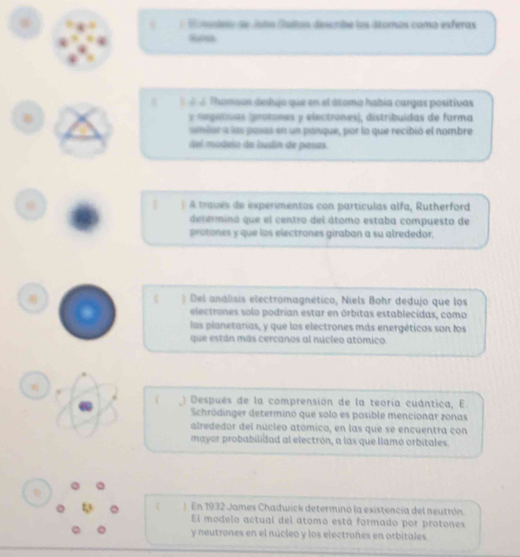 Monodo de Jota Galton describe los átomás como esferas 
« Thomaan dedujo que en el átomo había cargas positivas 
y negatidas (protones y electrones), distribuídas de forma 
smilar a las pasas en un panque, por lo que recibió el nombre 
del modelo de ludin de pasas. 
) A través de experimentos con partículas alfa, Rutherford 
determino que el centro del átomo estaba compuesto de 
protones y que los electrones giraban a su alrededor, 
Del análisis electromagnético, Niels Bohr dedujo que los 
electrones solo podrían estar en órbitas establecidas, como 
las planetarias, y que los electrones más energéticos son los 
que están más cercanos al núcleo atómico. 
 ) Después de la comprensión de la teoría cuántica, E. 
Schrödinger determino que solo es posible mencionar zonas 
alrededor del núcleo atómico, en las que se encuentra con 
mayor probabilidad al electrón, a las que llamó orbitales. 
 1 En 1932 James Chadwick determino la existencia del neutrón. 
El modelo actual del atomo está formado por protones 
y neutrones en el núcleo y los electroñes en orbitales.