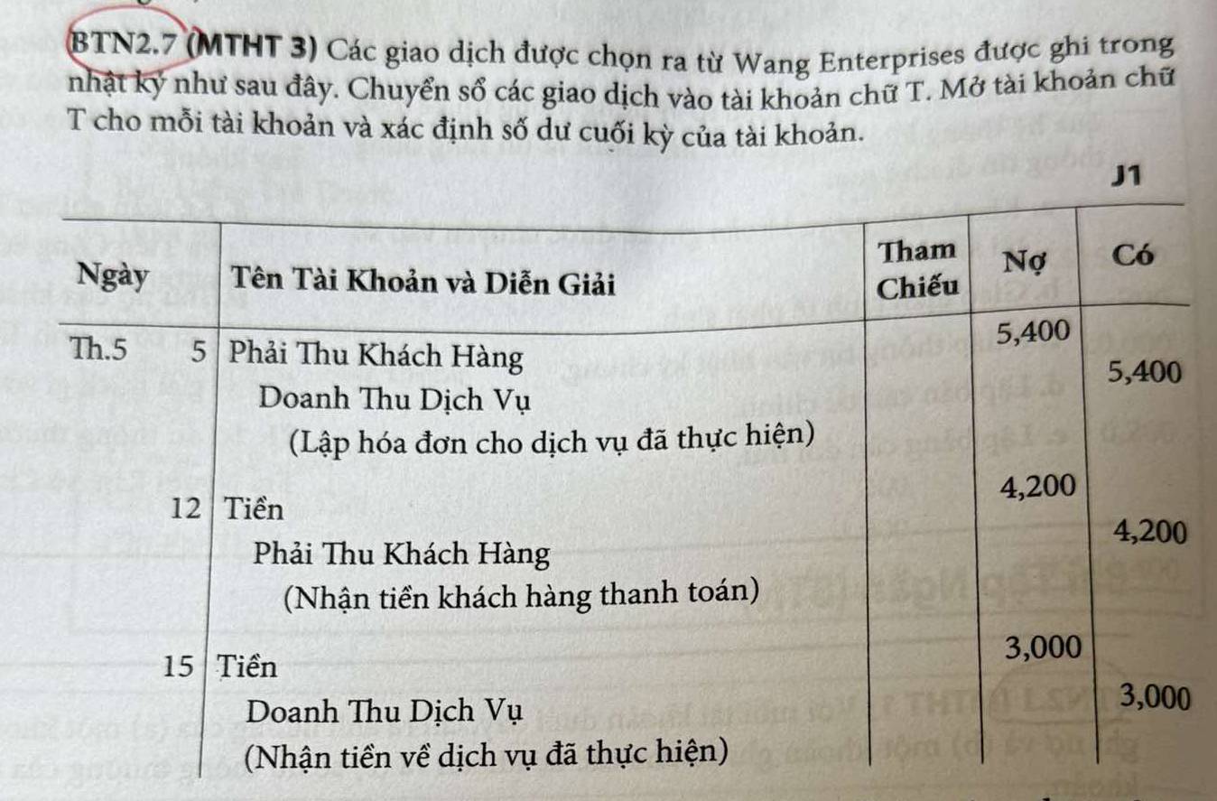 BTN2.7 (MTHT 3) Các giao dịch được chọn ra từ Wang Enterprises được ghi trong
nhật ký như sau đây. Chuyển sổ các giao dịch vào tài khoản chữ T. Mở tài khoản chữ
T cho mỗi tài khoản và xác định số dư cuối kỳ của tài khoản.
0