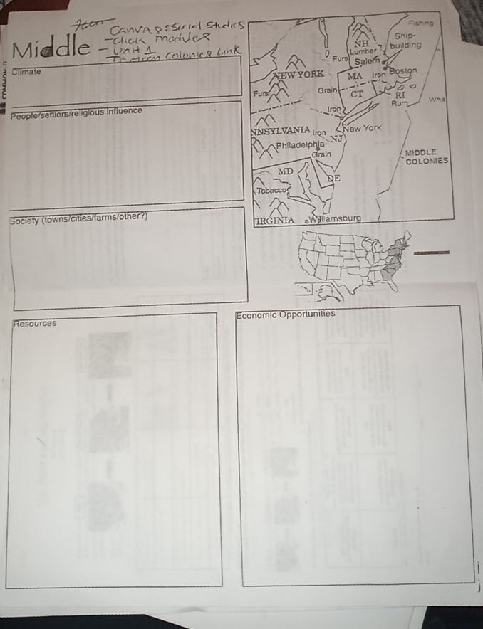 Middle 
Climate 
People/settiers/religious influence 
Society (towns/cities/farms/other?) 
_ 
Resources Economic Opportunities 
1