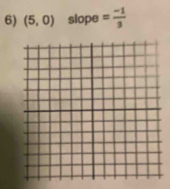 (5,0) slope = (-1)/3 