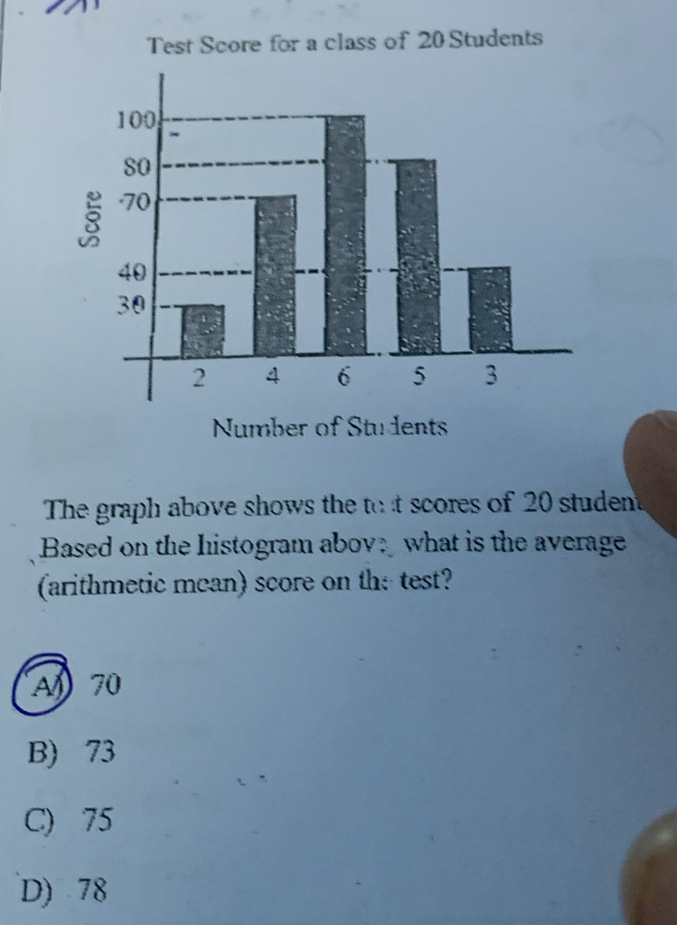 Test Score for a class of 20 Students
100
s0
· 70
40
30
2 4 6 5 3
Number of Students
The graph above shows the to t scores of 20 student
Based on the histogram abov: what is the average
(arithmetic mean) score on the test?
A 70
B) 73
C) 75
D) 78