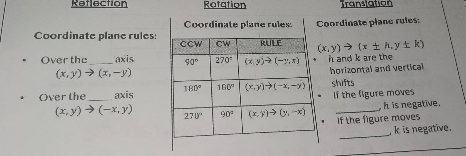 Reflection Rotation Translation
Coordinate plane rules: Coordinate plane rules:
Coordinate plane rules:
(x,y)to (x± h,y± k)
Over the _axish and k are the
(x,y) (x,-y)
horizontal and vertical
shifts
Over the_ axisIf the figure moves
(x,y)to (-x,y)
_, h is negative.
If the figure moves
_
, k is negative.