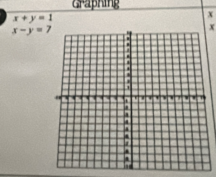 Graphing
x+y=1
X
x-y=7
x