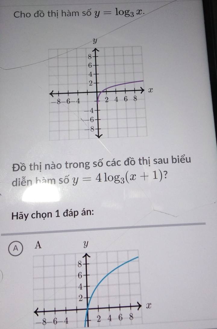 Cho đồ thị hàm số y=log _3x. 
Đồ thị nào trong số các đồ thị sau biểu
diễn hàm số y=4log _3(x+1) ?
Hy chọn 1 đáp án:
A