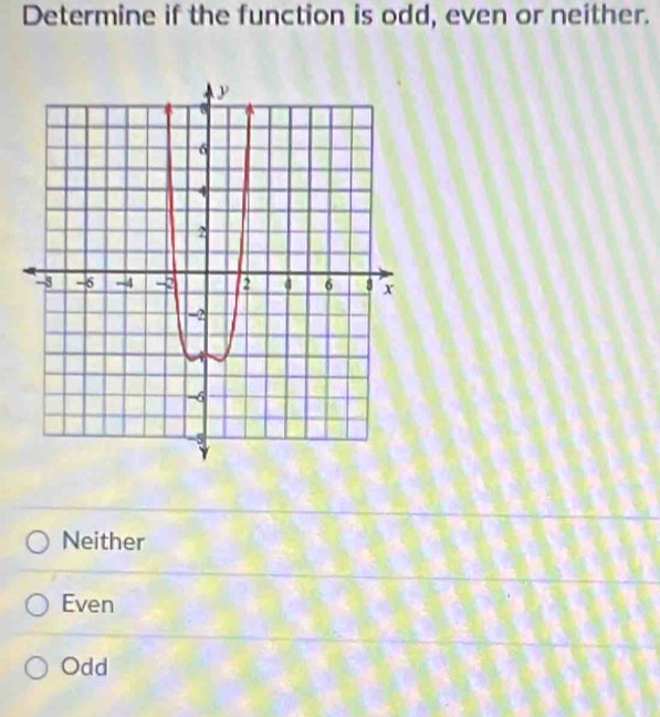 Determine if the function is odd, even or neither.
Neither
Even
Odd