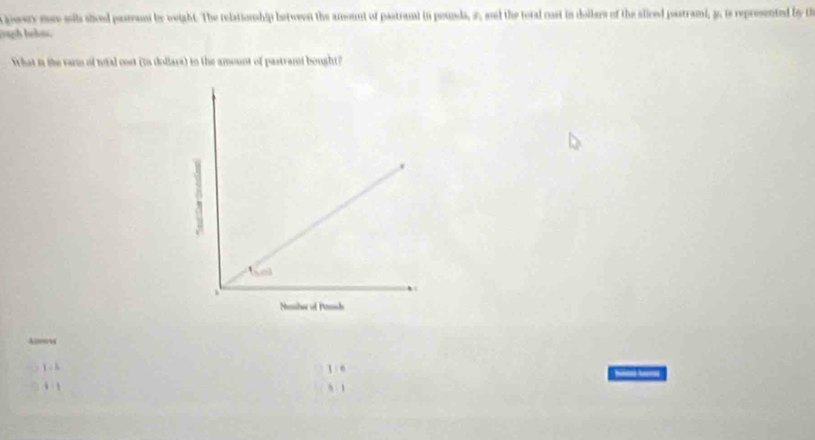 awery mow wih shoed prani by weight. The relationship between the amount of pastrami in pounda, 2, asl the total cost in dollars of the sliced pastrami, 3, is represented by t
tugh bekus.
What in the varis of total cost (to dollars) in the amount of pastrami bought?
Alwes
1/ 3
1
1:1 % 1