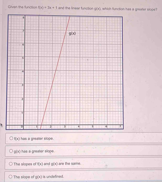 Given the function f(x)=3x+1 and the linear function g(x) , which function has a greater slope?
f(x) has a greater slope.
g(x) has a greater slope.
The slopes of f(x) and g(x) are the same.
The slope of g(x) is undefined.