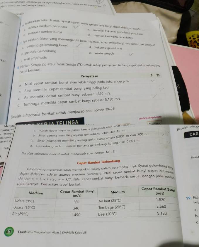 ua dan menghargu teman tanpa mempertmbangkan suku, agama, tas dan amargolongan
ajari kesenian dan budaya daerah
vataar
s Bedasarkan teks ci atas, syarat-syarat suatu gelombang bunyi dapat didengar adaah
adanya medium perantara
sh _c. memiliki frekuensi gelombang yang besar
g terdapat sumber bunyi
d. memerlukan waktu perambatan
?. Apa sajakah faktor yang memengaruhi besamya nilai cepat rambat bunyi berdasarkan teks sersebus
panjang gelombang bunyi d. frekuensi gelombang
b. periode gelombang
e. waktu tempuh
kan c nilai amplitudo
18 Pilihlah Setuju (S) atau Tidak Setuju (TS) untuk setiap pernyataan tentang cepat rambat gelombang
bunyi berikut!
Pernyataan S TS
Nilai cepat rambat bunyi akan lebih tinggi pada suhu tinggi pula.
b. Besi memiliki cepat rambat bunyi yang paling kecil.
+
c. Air memiliki cepat rambat bunyi sebesar 1.390 m/s.
d. Tembaga memiliki cepat rambat bunyi sebesar 5.130 m/s.
Sacalah infrografis berikut untuk menjawab soal nomor 19-21
Menjag K er  ia tel inga gendang telinga bergetar
l yang w
Bacalah infrog
a. Wajah dapat terpapar panas karena pengaruh oleh sinar ultravion
Vl menja b. Sinar gamma memiliki panjang gelombang febih dari 10 nm.
stangan
asaan c c. Sinar inframerah memiliki panjang gelombang antara 0,001 m dan 700 nm. CAR
d. Gelombang radio memiliki panjang gelombang kurang dari 0,001 m.
Spl
Bacalah informasi berikut untuk menjawab soal nomor 16-18!
Cepat Rambat Gelombang Daun1
Gelombang merambat lurus memerlukan waktu dalam perambatannya. Syarat gelombang bu
dapat didengar adalah adanya medium perantara. Nilai cepat rambat bunyi dapat dirumusk
dengan v=lambda * f atau v=lambda /T. Nilai cepat rambat bunyi berbeda sesuaï dengan jenis medi
ihfo
.
.
C
60    Splash Iimu Pengetahuan Alam 2 SMP/MTs Kelas VIII