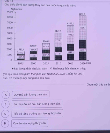 Cau 13
Cho biểu đồ về sản lượng thủy sản của nước ta qua các năm:
Sản lượng thủy sản khai thác # Sản lượng thủy sản nuôi trồng
(Số liệu theo niên giám thống kê Việt Nam 2020, NXB Thống kê, 2021)
Biểu đồ thể hiện nội dung nào sau đây?
Chọn một đáp án đú
A Quy mô sản lượng thủy sản.
B Sự thay đối cơ cấu sản lượng thủy sản.
C Tốc độ tăng trưởng sản lượng thủy sản.
D Cơ cấu sản lượng thủy sản.