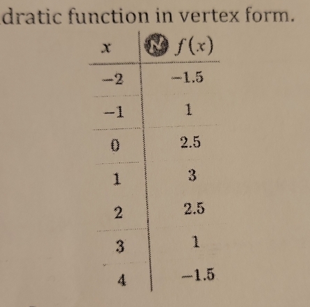 dratic function in vertex form.