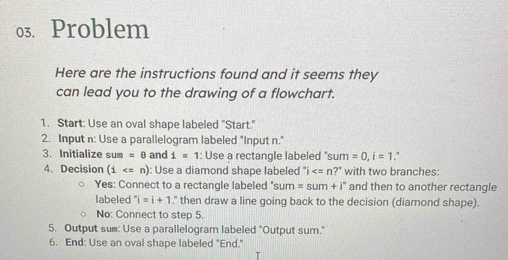 Problem 
Here are the instructions found and it seems they 
can lead you to the drawing of a flowchart. 
1. Start: Use an oval shape labeled "Start." 
2. Input n: Use a parallelogram labeled "Input n." 
3. Initialize sum =θ and i=1 : Use a rectangle labeled 'sum =0, i=1 " 
4. Decision (i : Use a diamond shape labeled "i ?" with two branches: 
Yes: Connect to a rectangle labeled " sum=sum+i^n and then to another rectangle 
labeled ''i=i+1." then draw a line going back to the decision (diamond shape). 
No: Connect to step 5. 
5. Output sum: Use a parallelogram labeled "Output sum." 
6. End: Use an oval shape labeled "End."