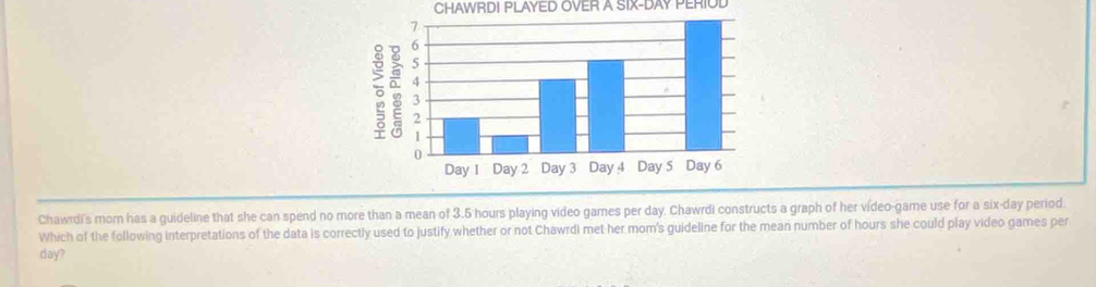 CHAWRDI PLAYED OVER A SIX-DAY PERIOD 
Chawrdi's mom has a guideline that she can spend no more than a mean of 3.5 hours playing video games per day. Chawrdi constructs a graph of her vídeo-game use for a six-day period. 
Which of the following interpretations of the data is correctly used to justify whether or not Chawrdi met her mom's guideline for the mean number of hours she could play video games per
day?