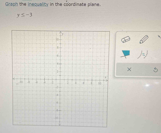 Graph the inequality in the coordinate plane.
y≤ -3
× 5