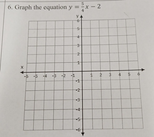 Graph the equation y= 5/4 x-2