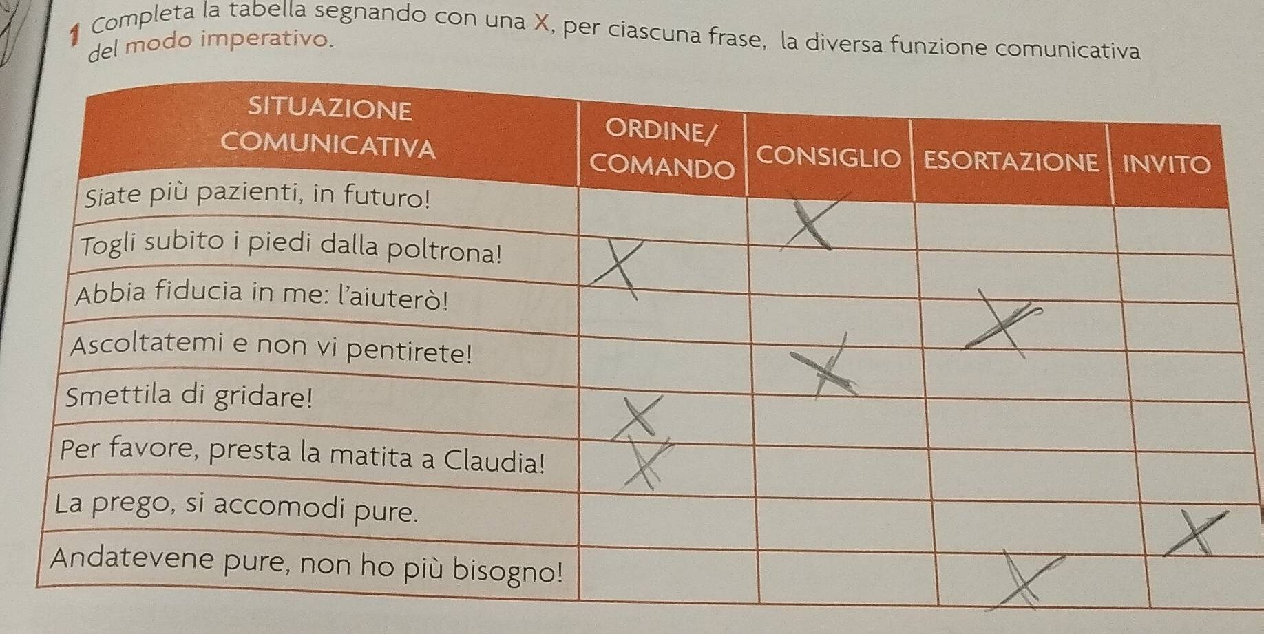 Completa la tabella segnando con una X, per ciascuna frase, la diversa funzione comunicativa 
del modo imperativo.