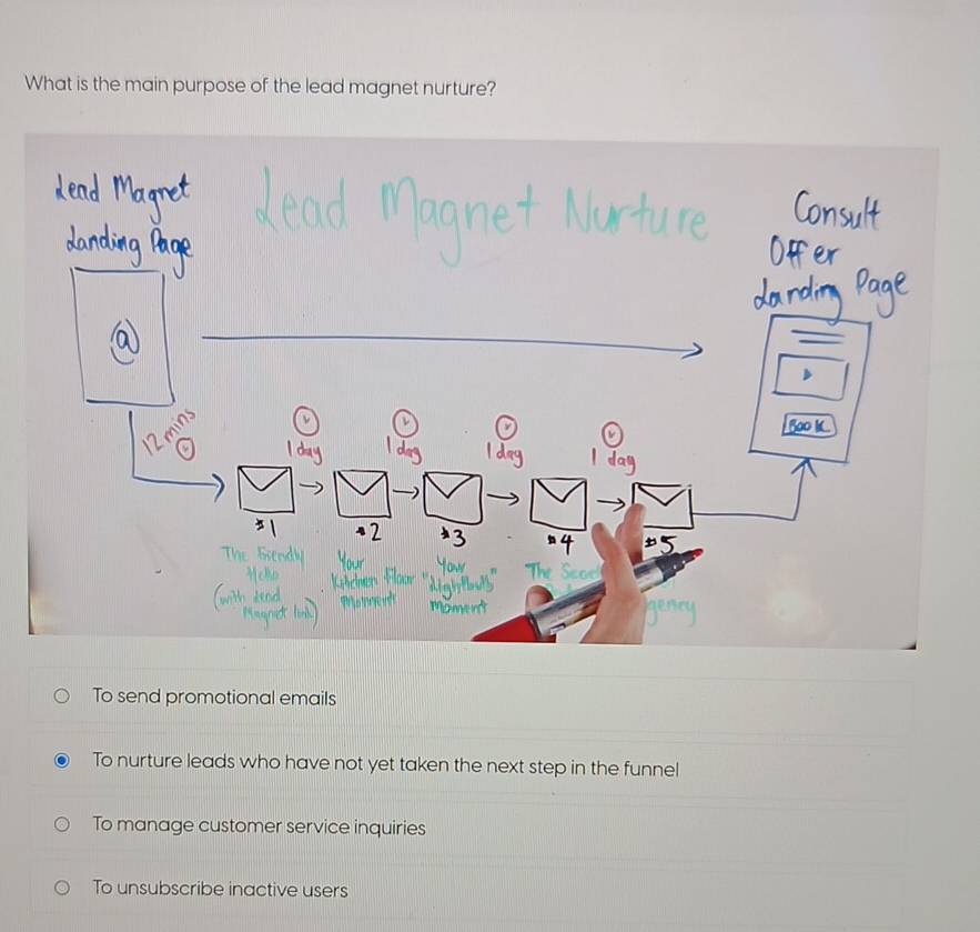 What is the main purpose of the lead magnet nurture?
To send promotional emails
To nurture leads who have not yet taken the next step in the funnel
To manage customer service inquiries
To unsubscribe inactive users